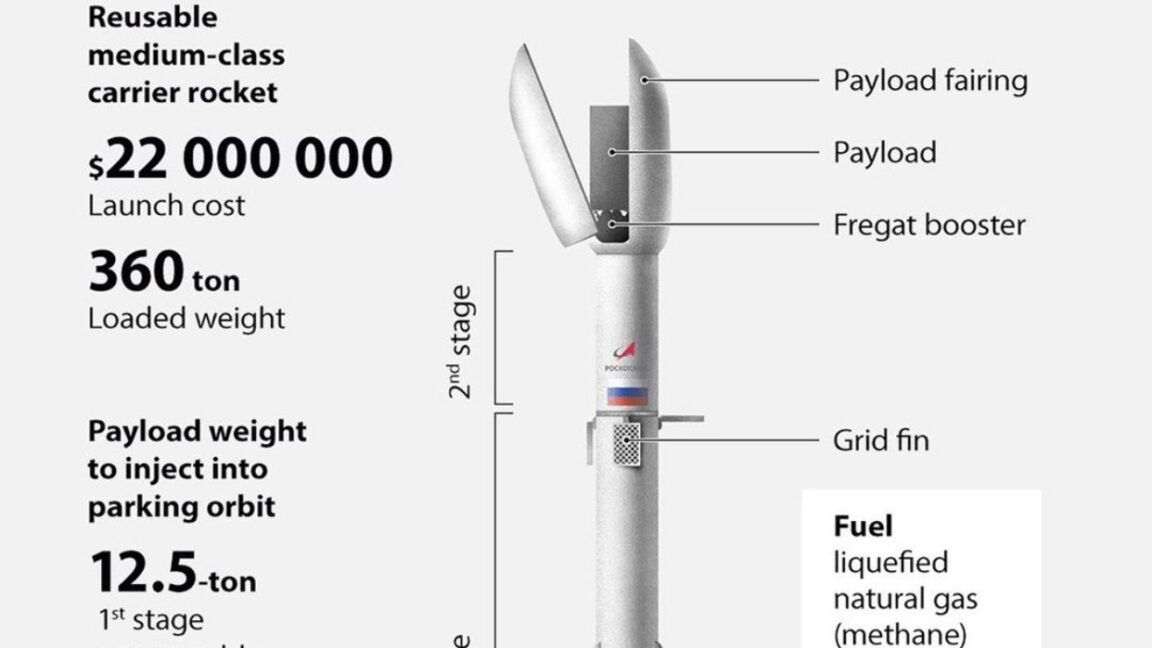 Russia: Fine, I guess we should have a Grasshopper rocket project, too